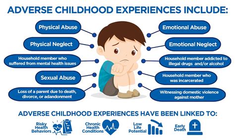how many ace|The effect of multiple adverse childhood experiences on .